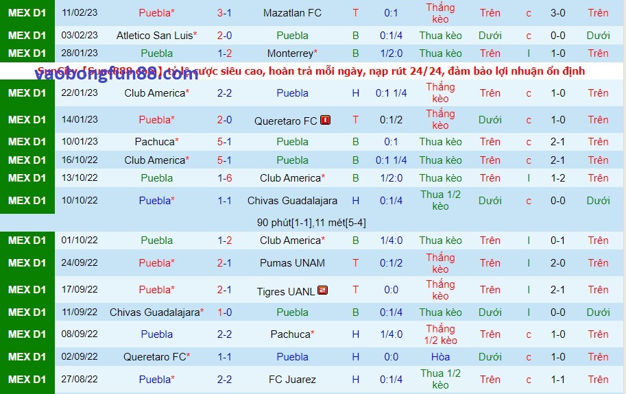 Phong độ của Puebla gần đây Phong độ của Puebla gần đây