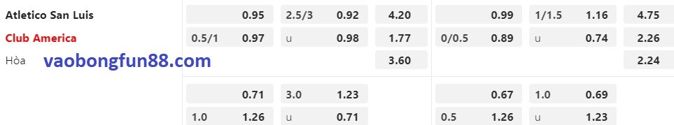 Tỷ lệ Châu Á Atletico San Luis vs Club America