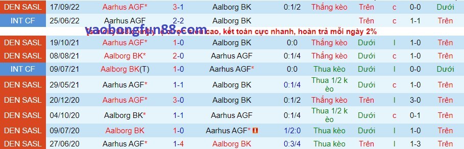 Lịch sử đối đầu Aalborg vs Aarhus Lịch sử đối đầu Aalborg vs Aarhus