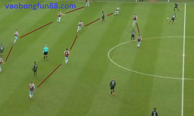 Thủ thuật Phân tích Lối Chơi Đội Bóng Đá